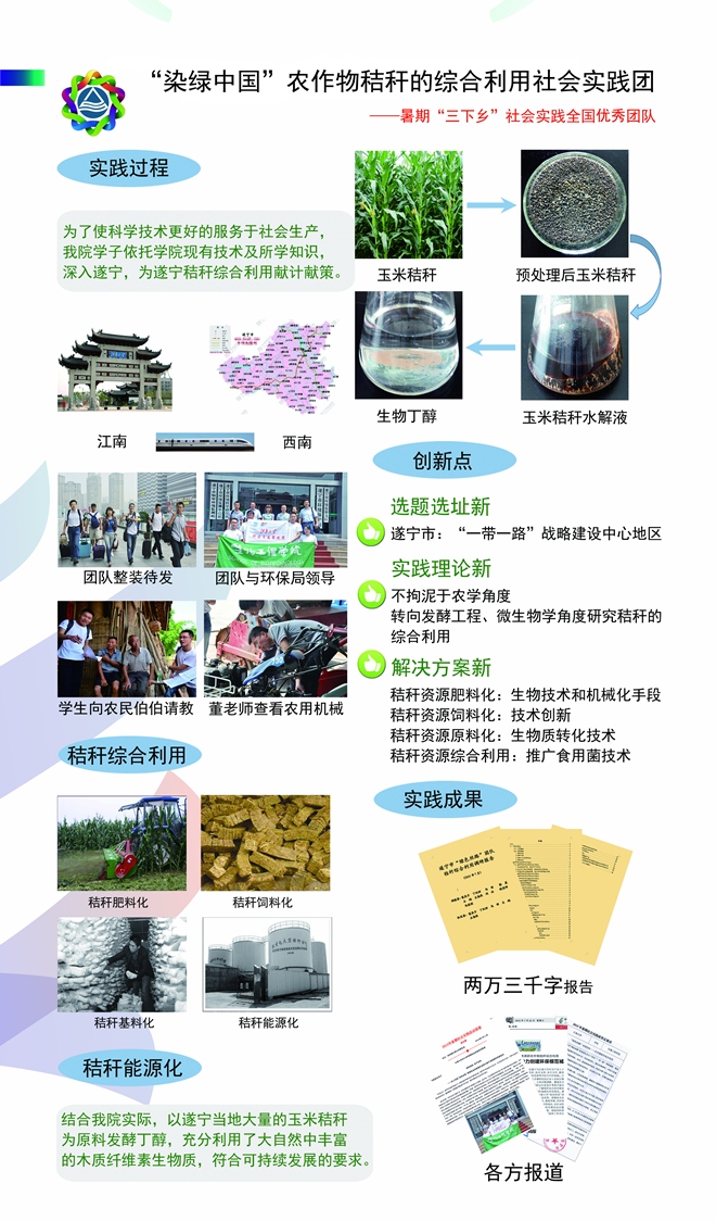 【社会实践】我院“染绿中国”团队喜获2015年全国大学生社会实践优秀团队